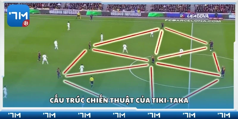 Một số cấu trúc chiến thuật của tiki-taka