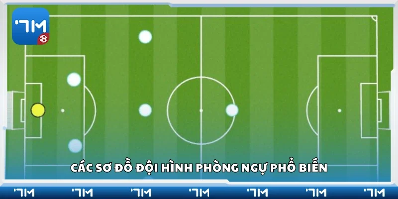 Một số sơ đồ đội hình phòng ngự phổ biến