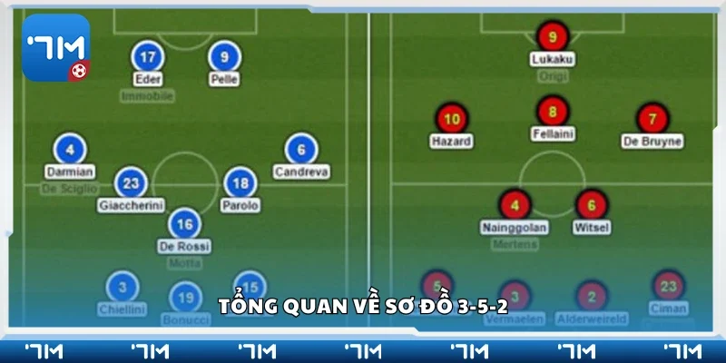 Tổng quan về sơ đồ 3-5-2
