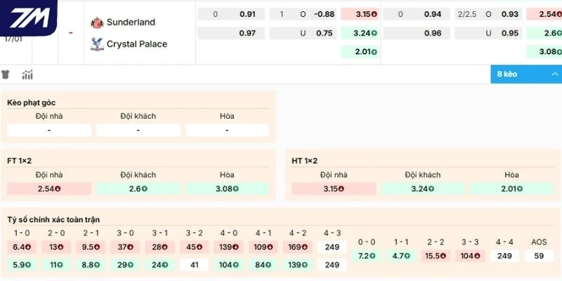 Cập nhật kèo mới nhất giữa Sunderland vs Crystal Palace