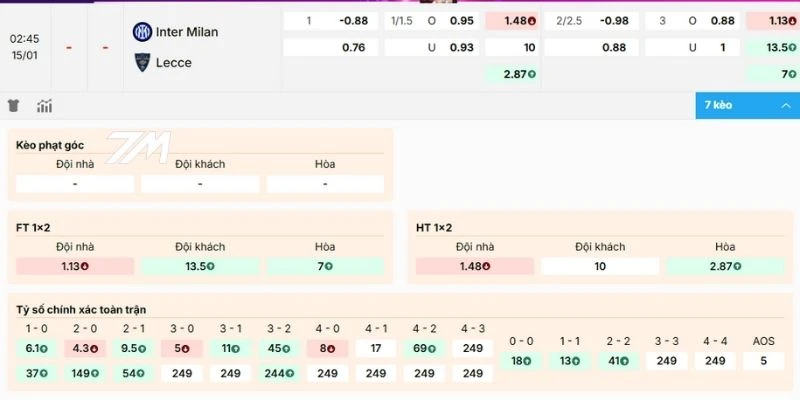 Dự đoán cửa cược sáng trong trận Inter Milan vs Lecce