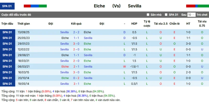Nhìn lại thành tích các lần gặp nhau giữa hai đội 
