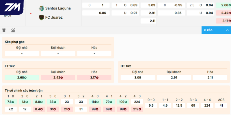 Phân tích cửa đặt sáng trận Santos Laguna vs FC Juarez