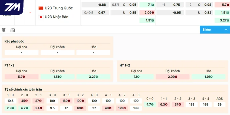 Thông tin kèo Nhật Bản vs Trung Quốc trước trận