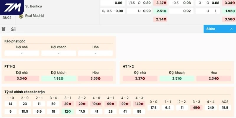 Cập nhật kèo cược trận Benfica vs Real Madrid