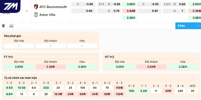 Chọn cửa đặt ngon ăn trong cặp trận giữa Bournemouth vs Aston Villa