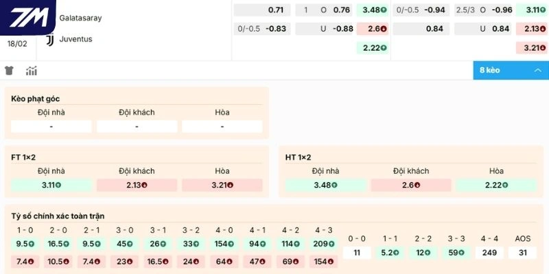Đánh giá kèo Galatasaray vs Juventus