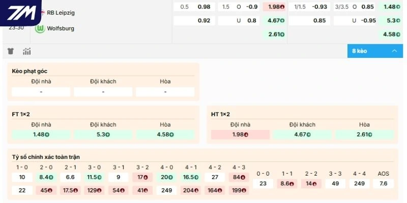 Dự đoán kèo hôm nay RB Leipzig vs Wolfsburg