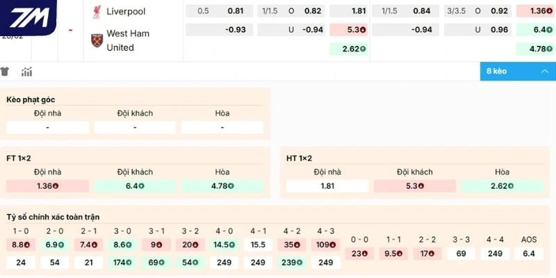 Dự đoán kèo Liverpool vs West Ham United hôm nay