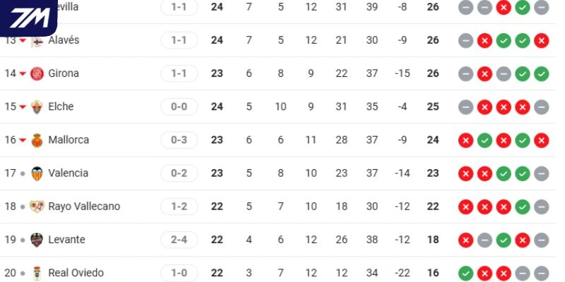 Thành tích của Levante vs Valencia tại giải quốc nội