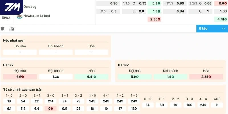 Kèo thơm trận Qarabağ vs Newcastle United