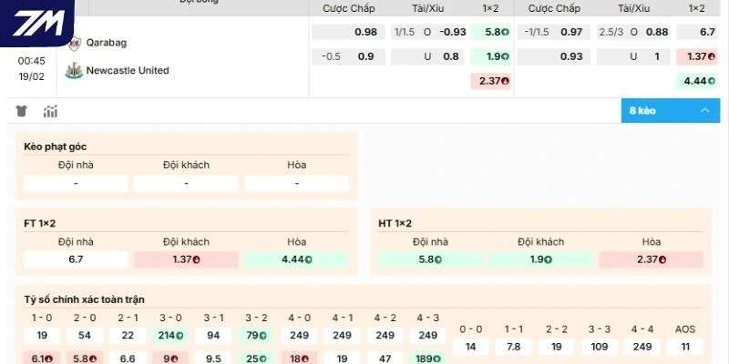 Soi kèo trận Olympiakos Piraeus vs Leverkusen