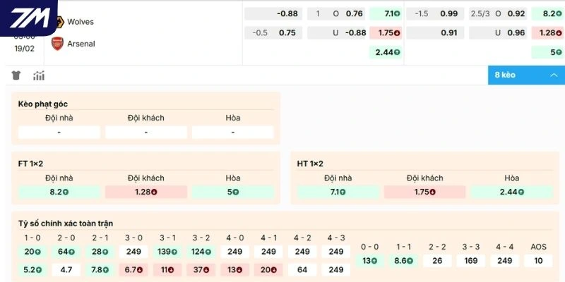 Soi kèo trận tranh tài giữa Wolves vs Arsenal
