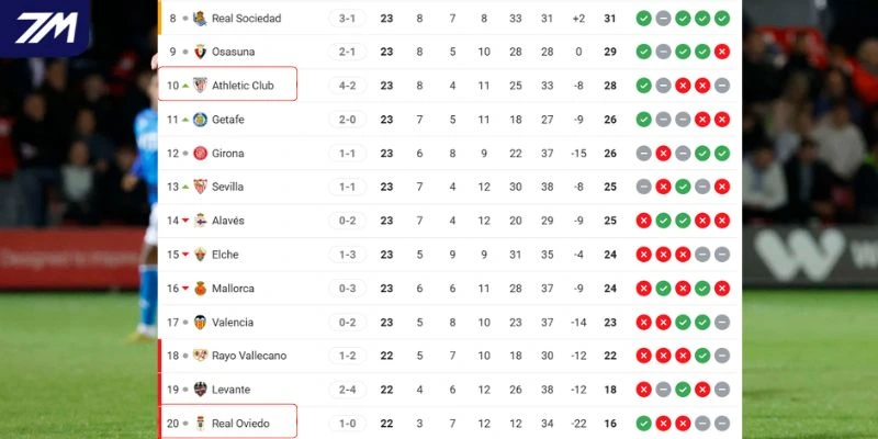 Thành tích hiện tại của cặp đấu tại giải quốc nội 