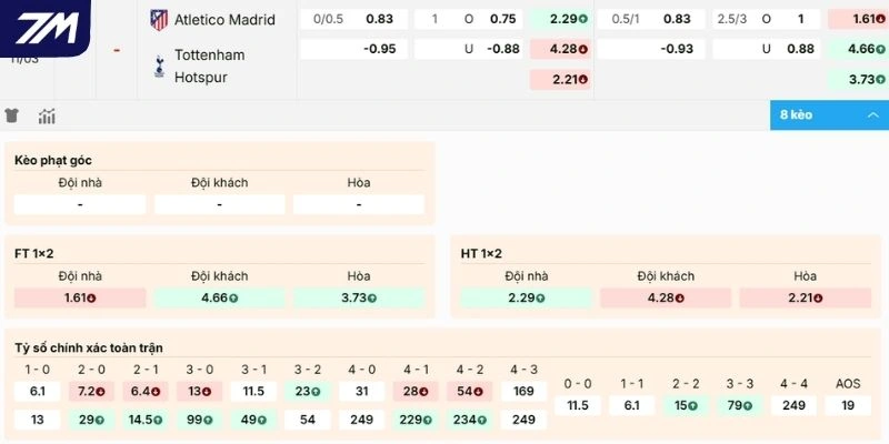 Chọn cửa đặt sáng cho trận Atlético Madrid vs Tottenham