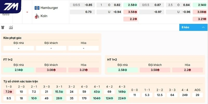 Đánh giá kèo Hamburger SV vs Köln 