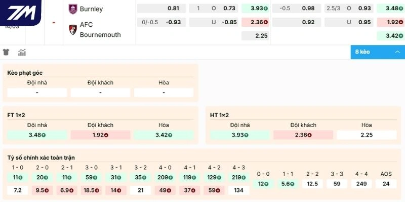 Đánh giá kèo hôm nay Burnley vs Bournemouth
