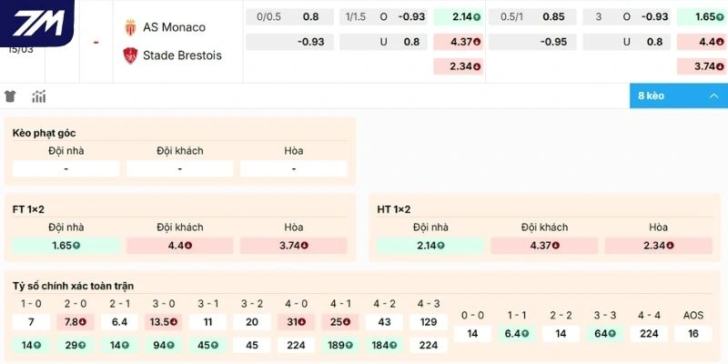 Đánh giá kèo Monaco vs Brest hôm nay