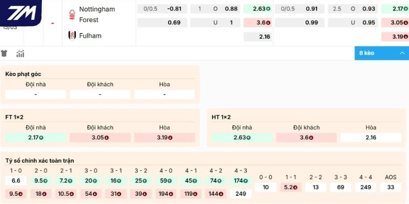 Dự đoán kèo Nottingham Forest vs Fulham