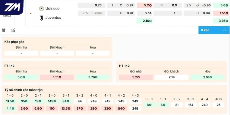 Dự đoán kèo Udinese vs Juventus