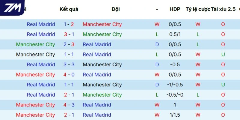 Kết quả những lần gặp nhau trước