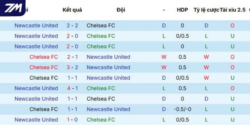 Kết quả những lần so tài trước đó