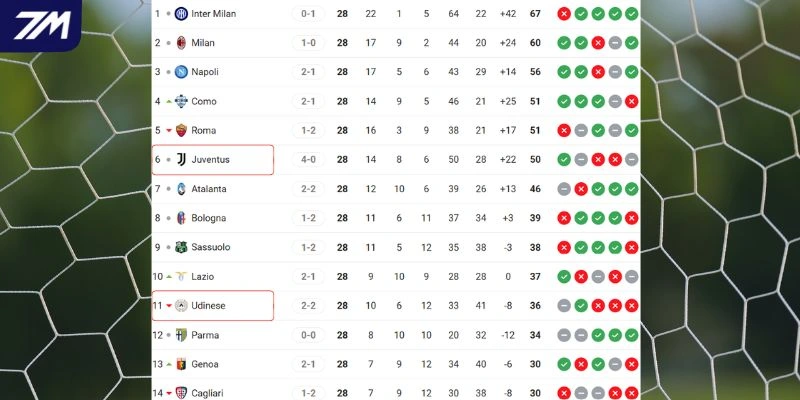 Khoảng cách vị trí giữa hai câu lạc bộ