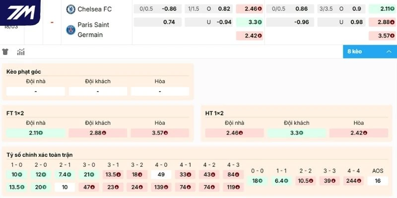Nhận định kèo Chelsea vs Paris Saint-Germain