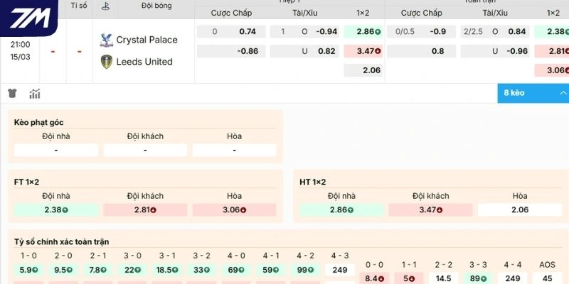 Nhận xét kèo Crystal Palace vs Leeds United