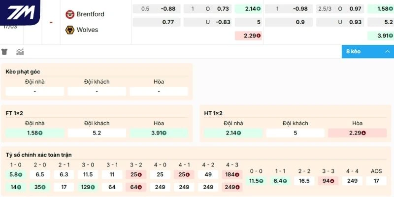 Phân tích kèo Brentford vs Wolves