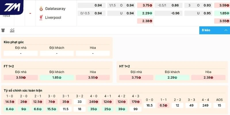 Phân tích kèo cược sáng trận Galatasaray vs Liverpool