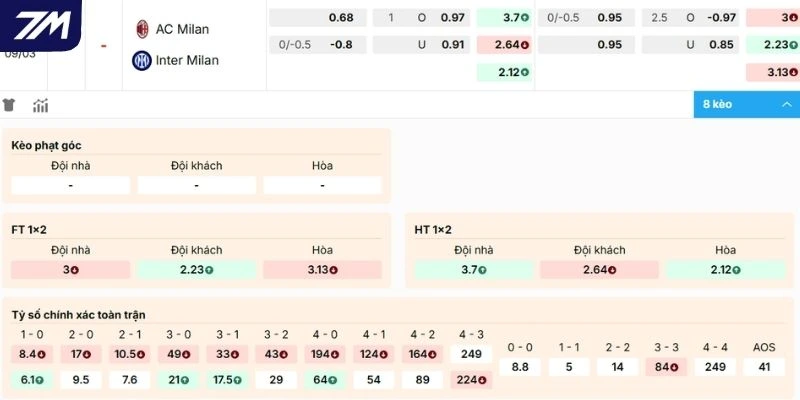 Soi kèo AC Milan vs Inter Milan nhà cái hôm nay 