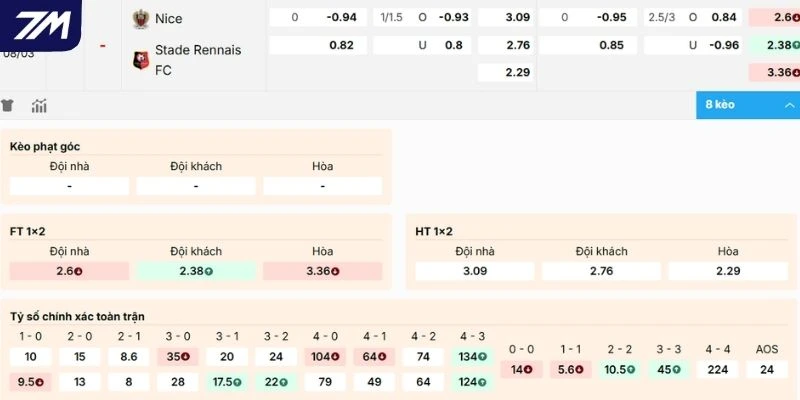 Soi kèo, nhận định Nice vs Rennes chi tiết