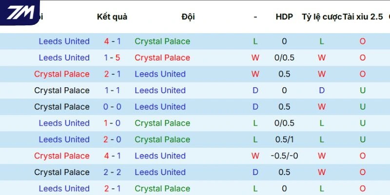 Thành tích đối đầu giữa hai tuyển