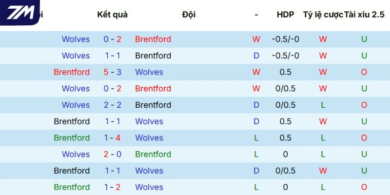 Thống kê đối đầu giữa hai câu lạc bộ