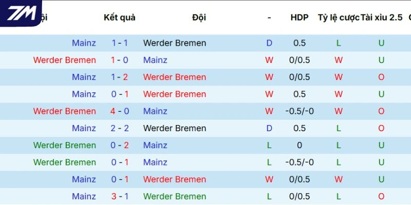 Thống kê những lần chạm trán trước
