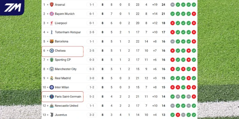 Tương quan thứ hạng giữa hai đội trước trận