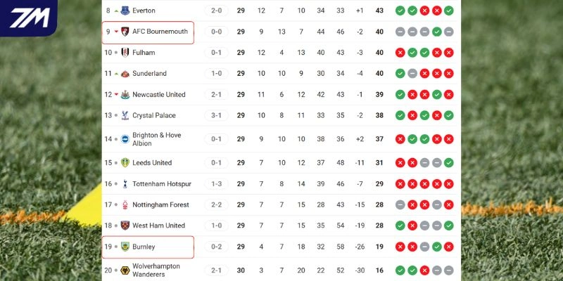 Tương quan vị trí của hai đội tại giải