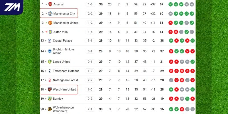 Vị thế của hai đội trên bảng tổng sắp NHA