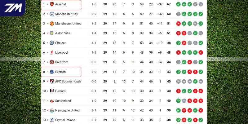 Vị thế của hai đội trên bảng tổng sắp