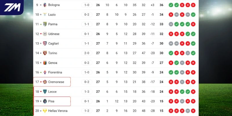 Vị trí của 2 CLB tại giải quốc nội