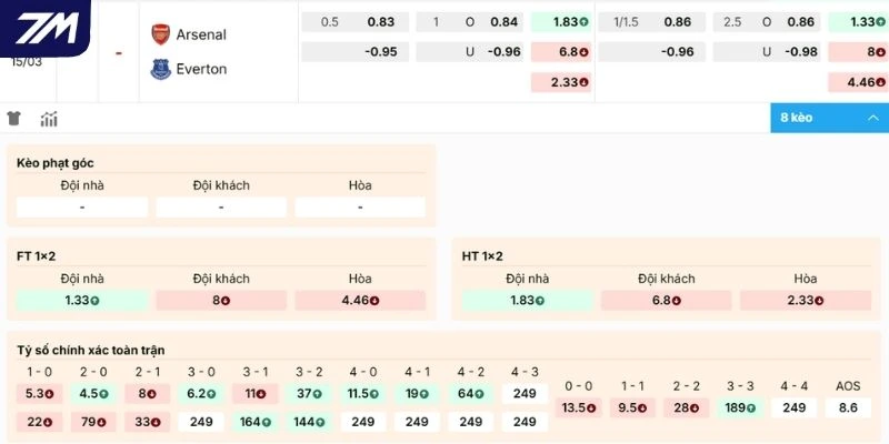 Xem xét kèo hôm nay Arsenal vs Everton